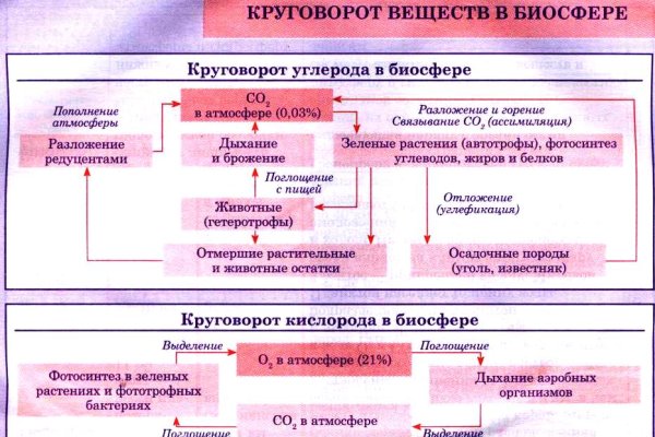 Кракен даркнет отзывы
